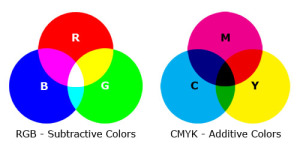 rgb-vs-cmyk-spot-color