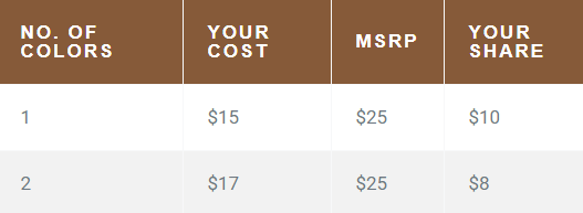 pricing table